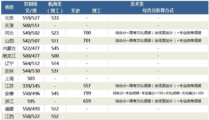 hW(xu)2019ʡ߿䛔(sh)