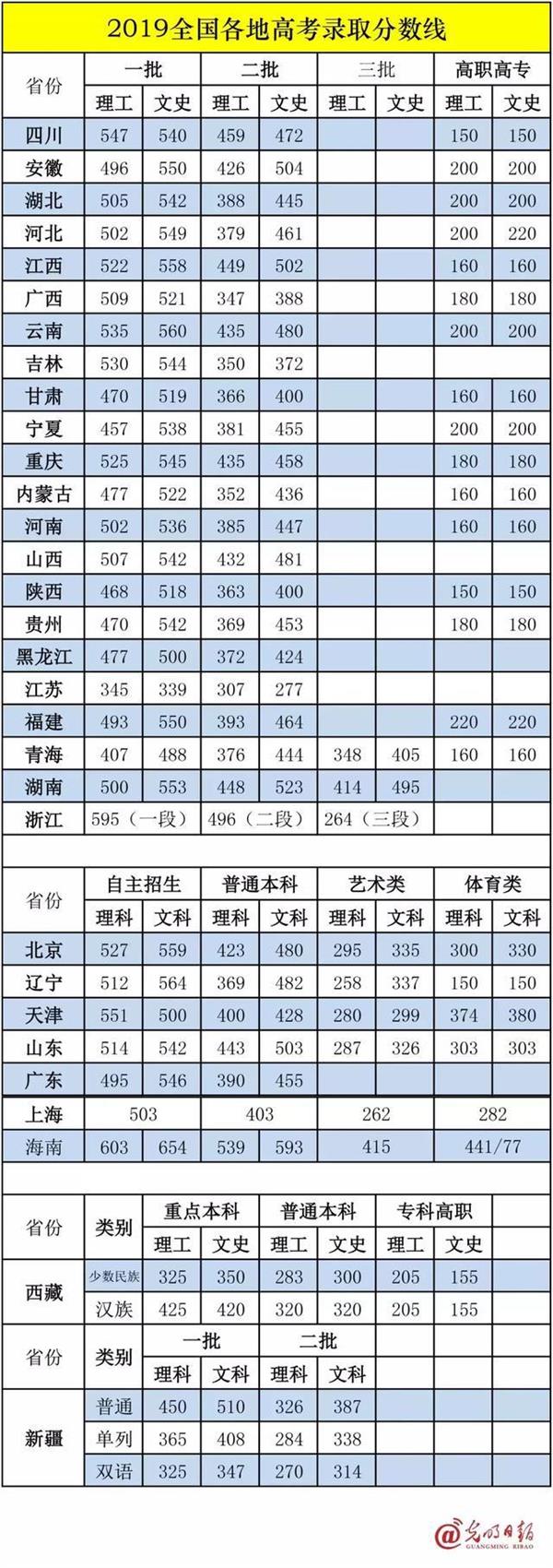 2019ʡ߿䛔(sh)R