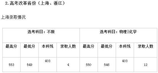 2019걱ͨW(xu)߿^䛔(sh)(xin)Ƕ