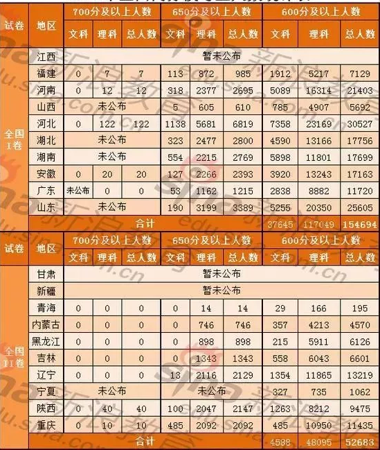 2018ʡжο˔(sh)y(tng)Ӌ