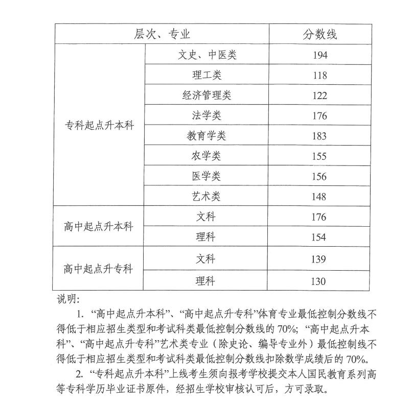 2018ϳ˸߿?jn)?sh)