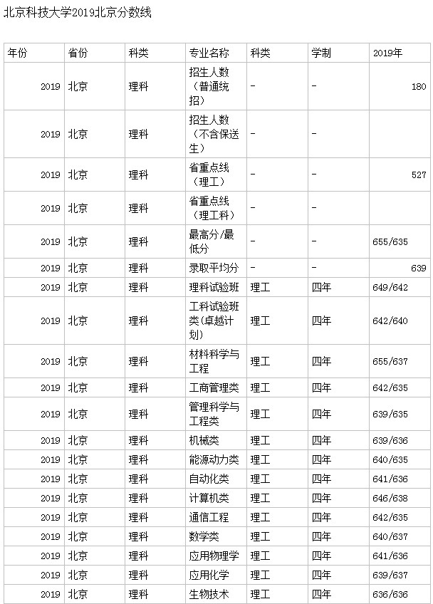 2019걱ƼW(xu)߿^䛔(sh)Ƕ