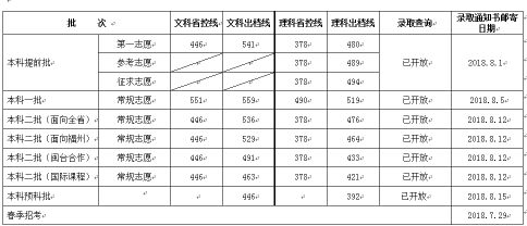 }W(xu)Ժʡ2018?jn)?sh)