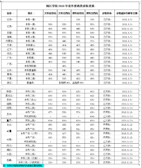 }W(xu)Ժʡ2018䛔(sh)