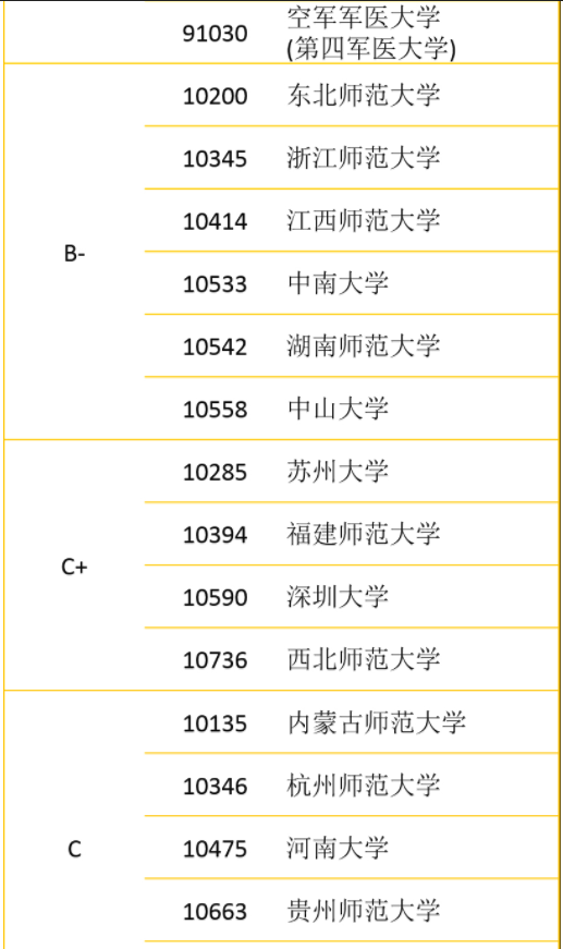 2019W(xu)ԺУ