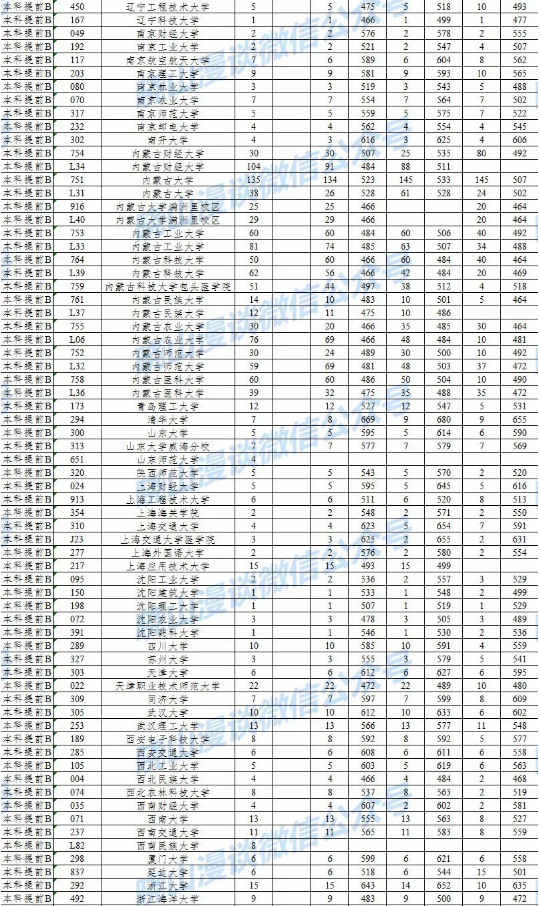 2018ǰԺУӋ(j)Ͷn?jn)?sh)