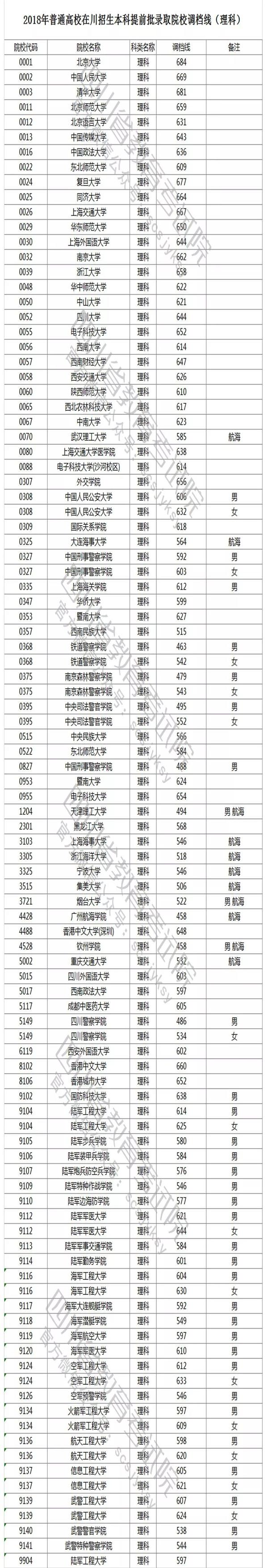 2018W(xu)䛔(sh)