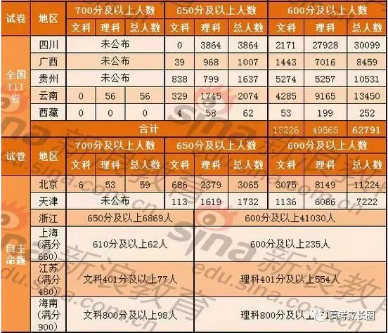 2018ʡжο˔(sh)y(tng)Ӌ