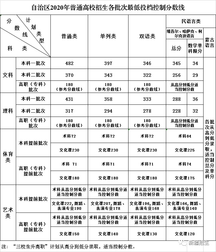 2020½߿䛔(sh)