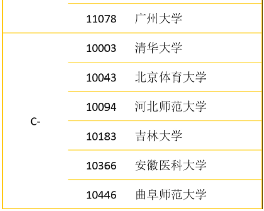 2019W(xu)ԺУ