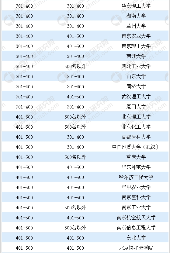 2018Ї(gu)W(xu)500(qing)