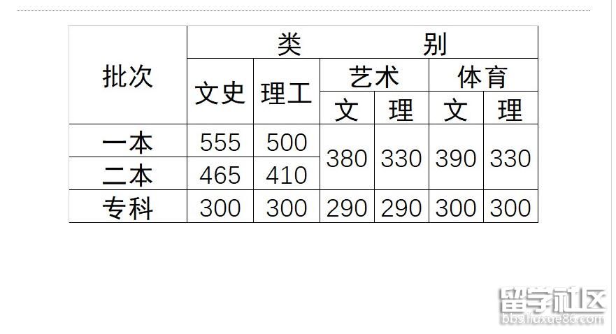 2017ʡ߿֔(sh)