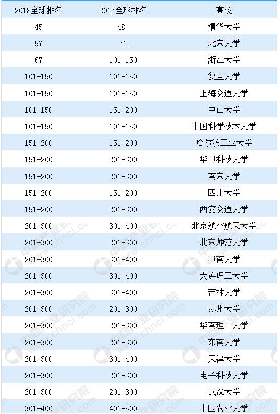 2018Ї(gu)W(xu)500(qing)