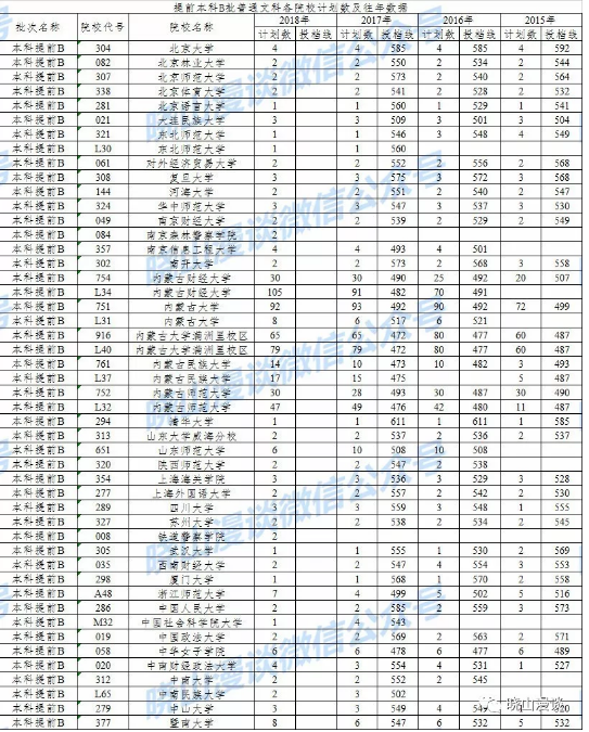2018ǰԺУӋ(j)Ͷn?jn)?sh)