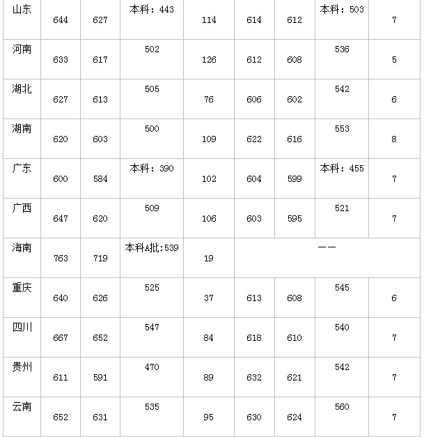 2019걱ͨW(xu)߿^䛔(sh)(xin)Ƕ