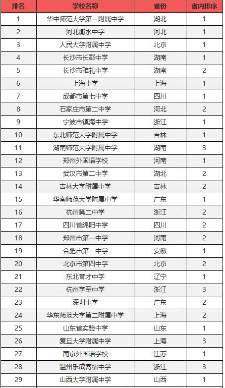 2019ُ(qing)ЌW(xu)