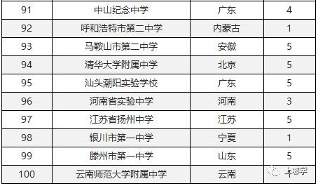 2019ُ(qing)ЌW(xu)
