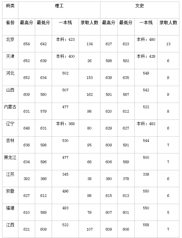 2019걱ͨW(xu)߿^䛔(sh)(xin)Ƕ