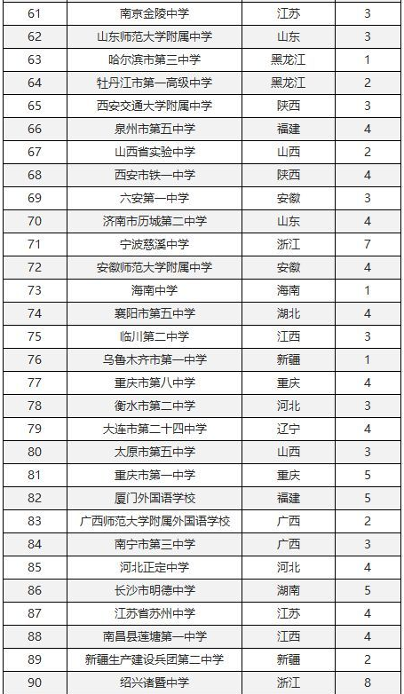 2019ُ(qing)ЌW(xu)