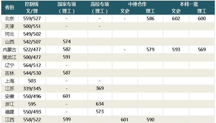 hW(xu)2019ʡ߿䛔(sh)