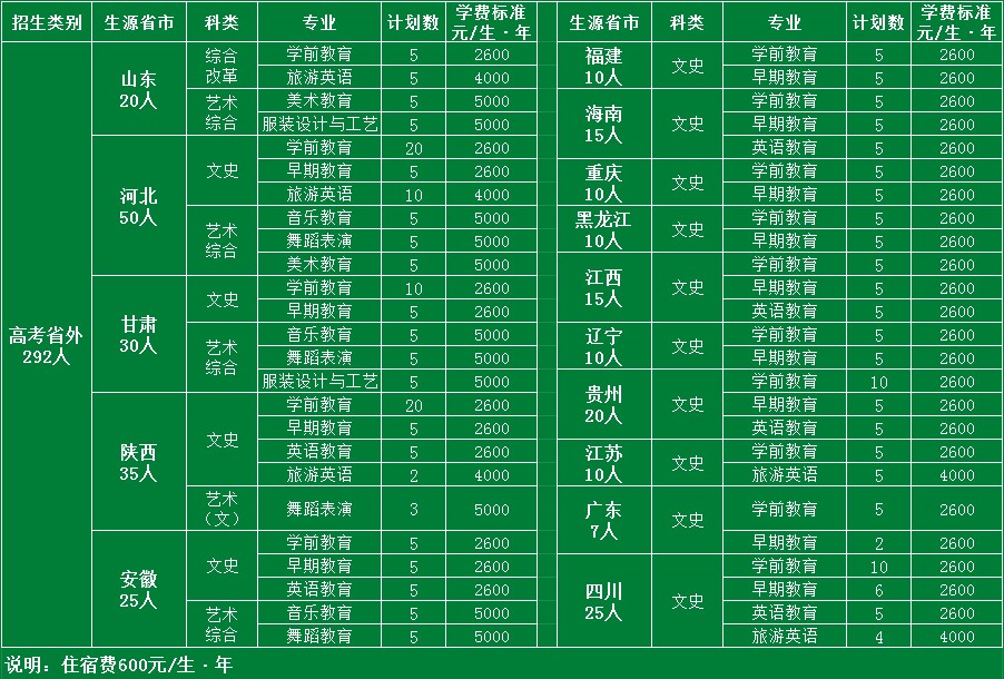 ̫ԭ׃ߵȌƌW(xu)УI(y)W(xu)MM(bio)(zhn)