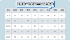 2021Fݶ쎟֔(sh)һ칫?쎟ϸ(bio)Ƕ?