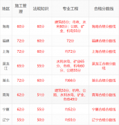 2021쎟֔(sh)һ칫?쎟ϸ(bio)ʶ?