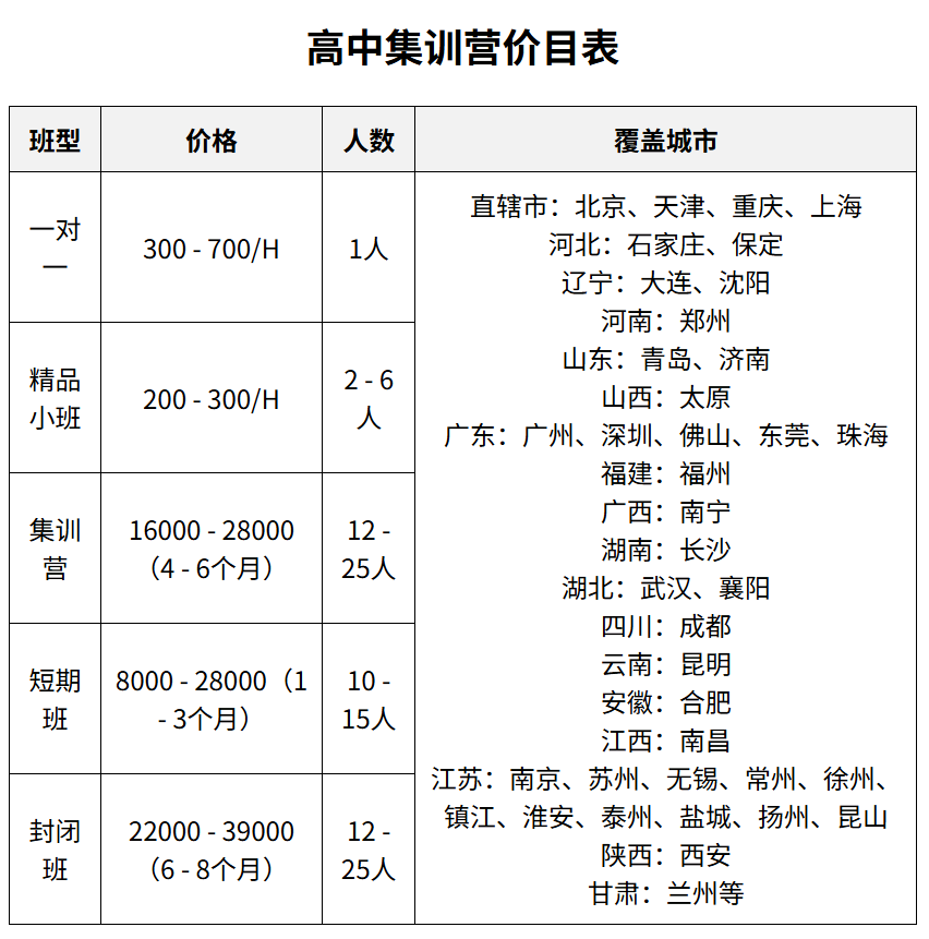 補習(xí)價格